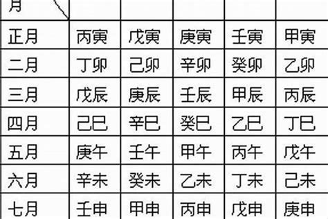 八字命名 下面太小